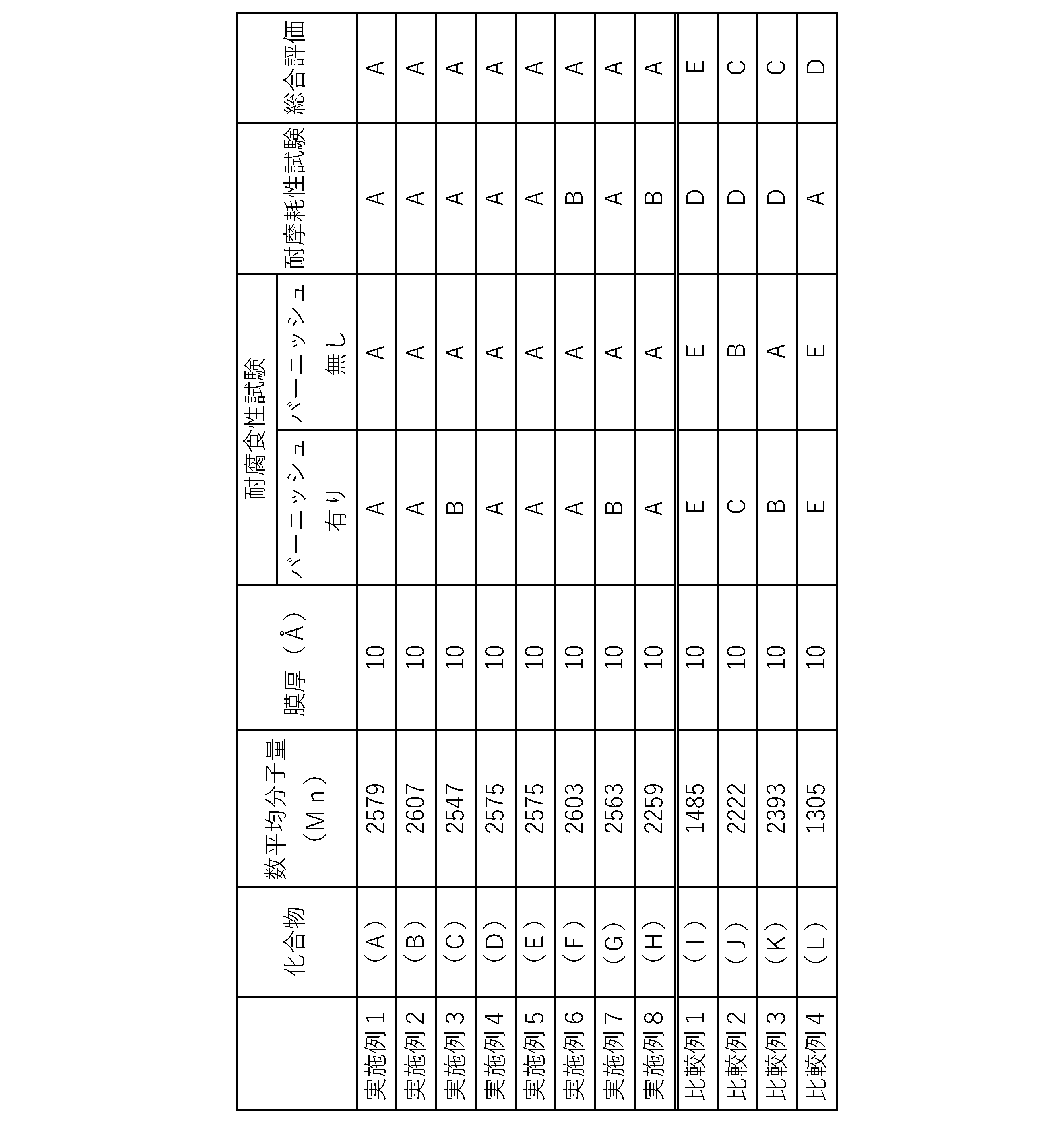 Figure JPOXMLDOC01-appb-T000021