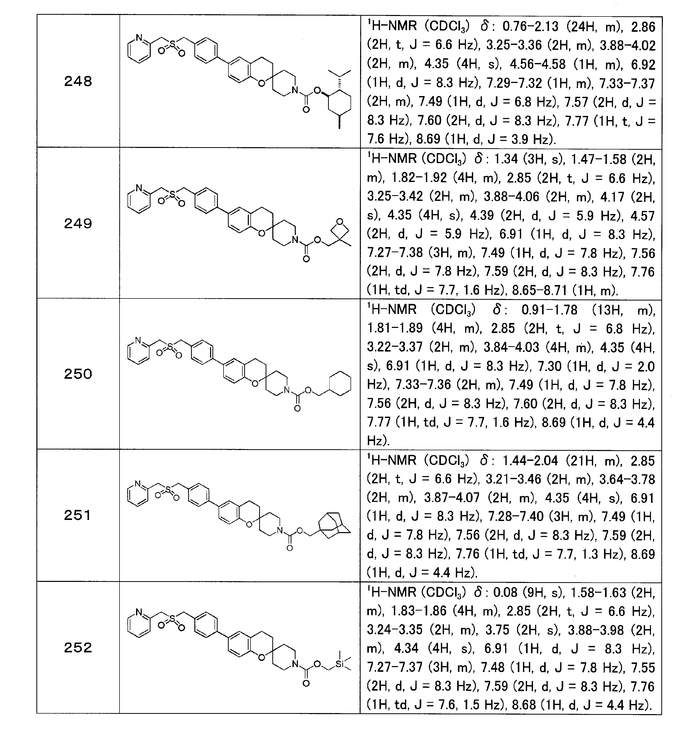 Figure JPOXMLDOC01-appb-T000062