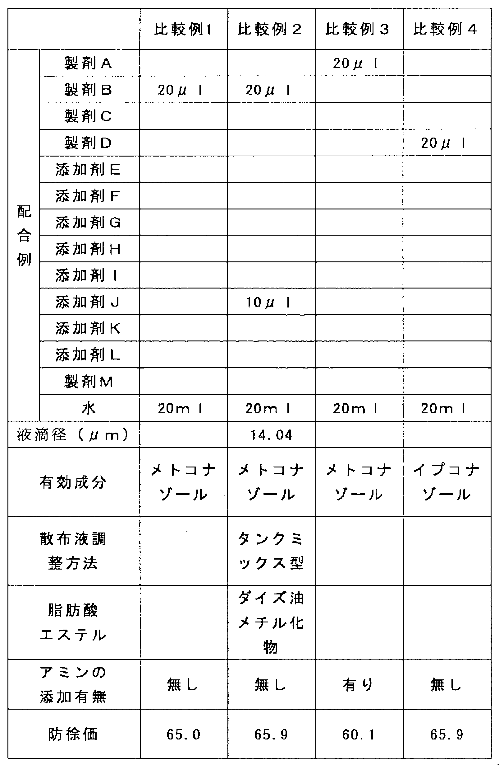 Figure JPOXMLDOC01-appb-T000003