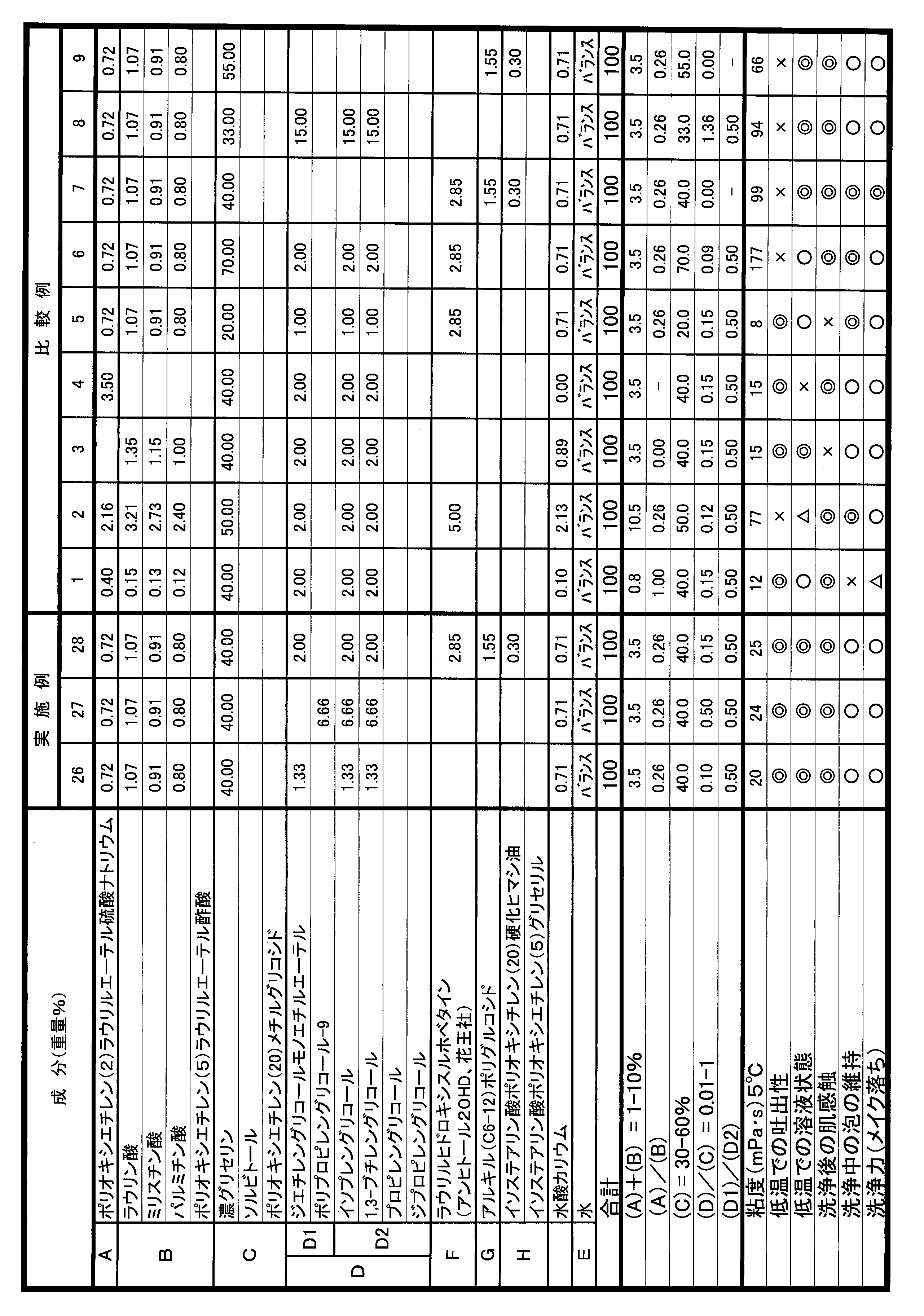 Figure JPOXMLDOC01-appb-T000003