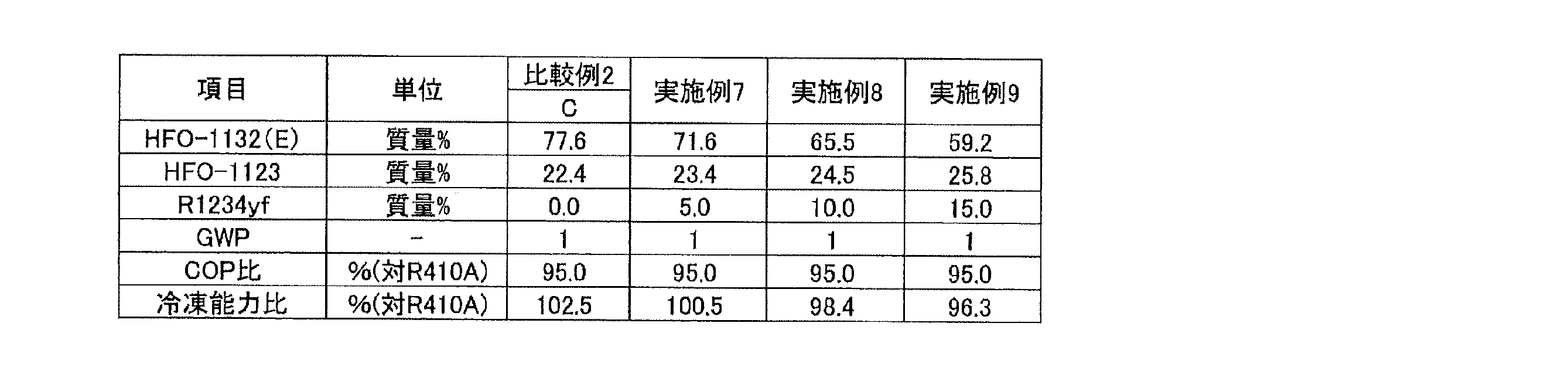 Figure JPOXMLDOC01-appb-T000002