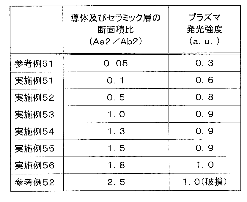 Figure JPOXMLDOC01-appb-T000006
