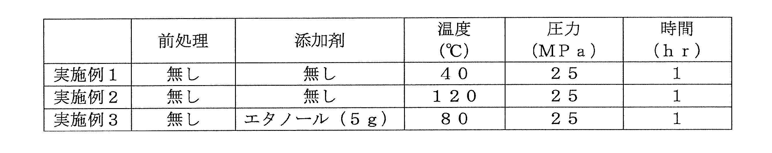 Figure JPOXMLDOC01-appb-T000007
