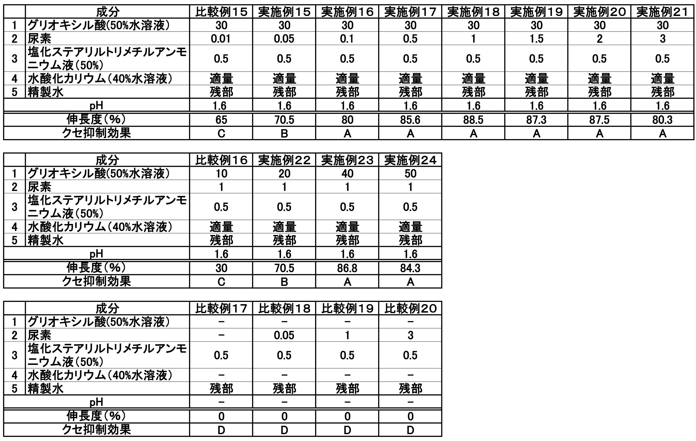 Figure JPOXMLDOC01-appb-T000004