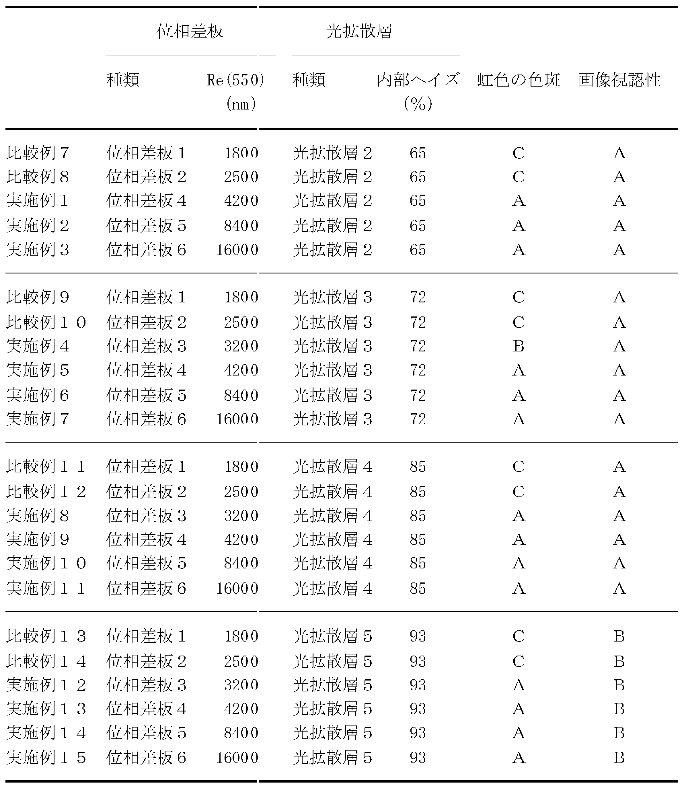 Figure JPOXMLDOC01-appb-T000003