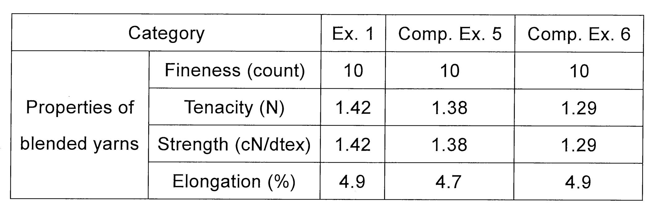Figure JPOXMLDOC01-appb-T000003