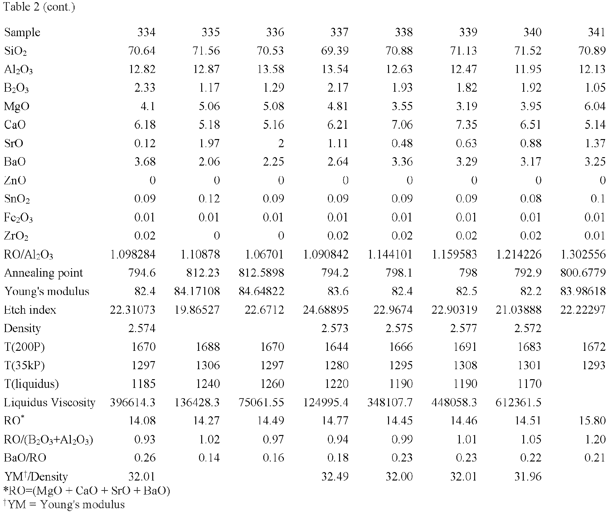 Figure imgb0045