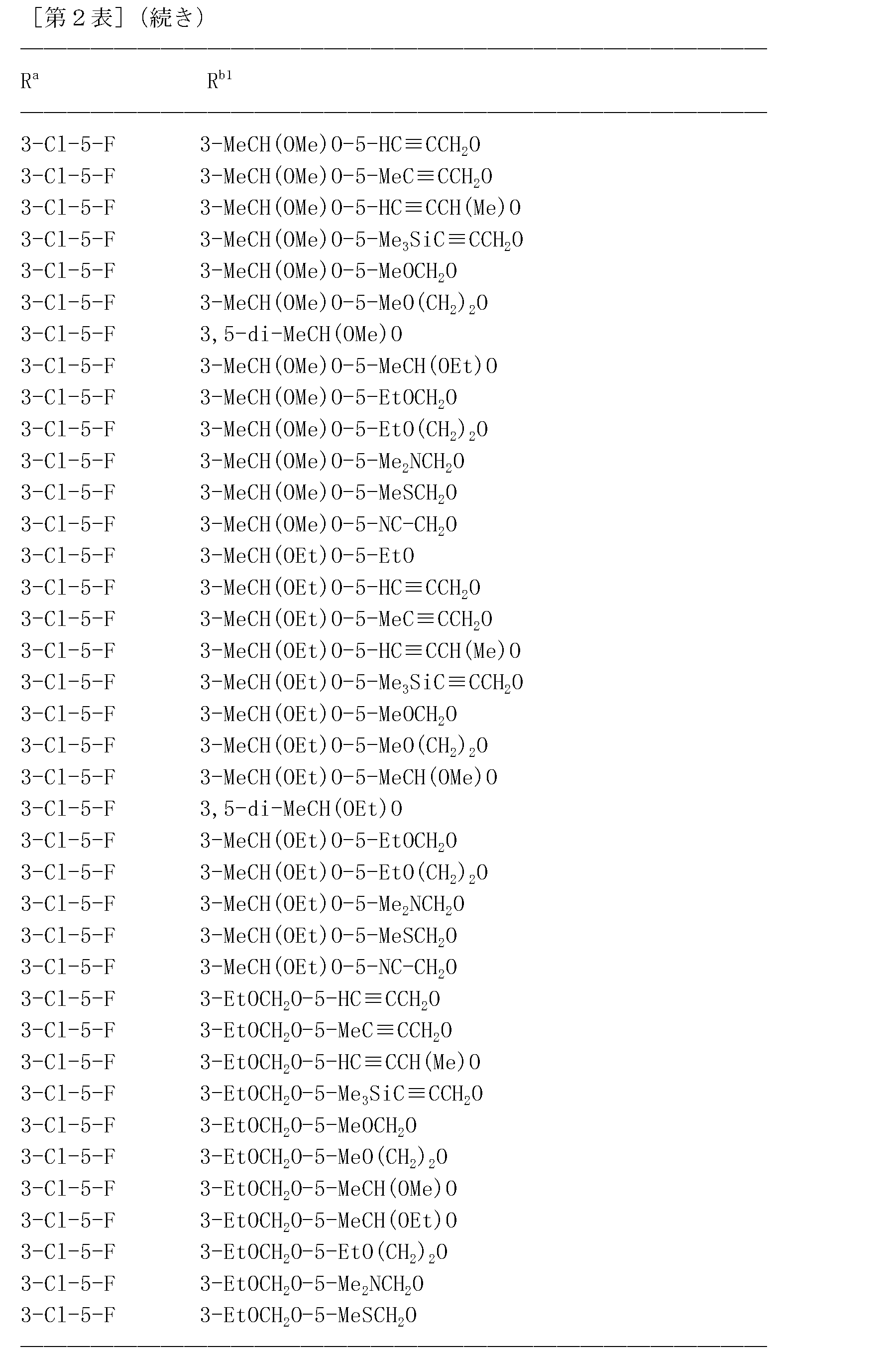 Figure JPOXMLDOC01-appb-T000212