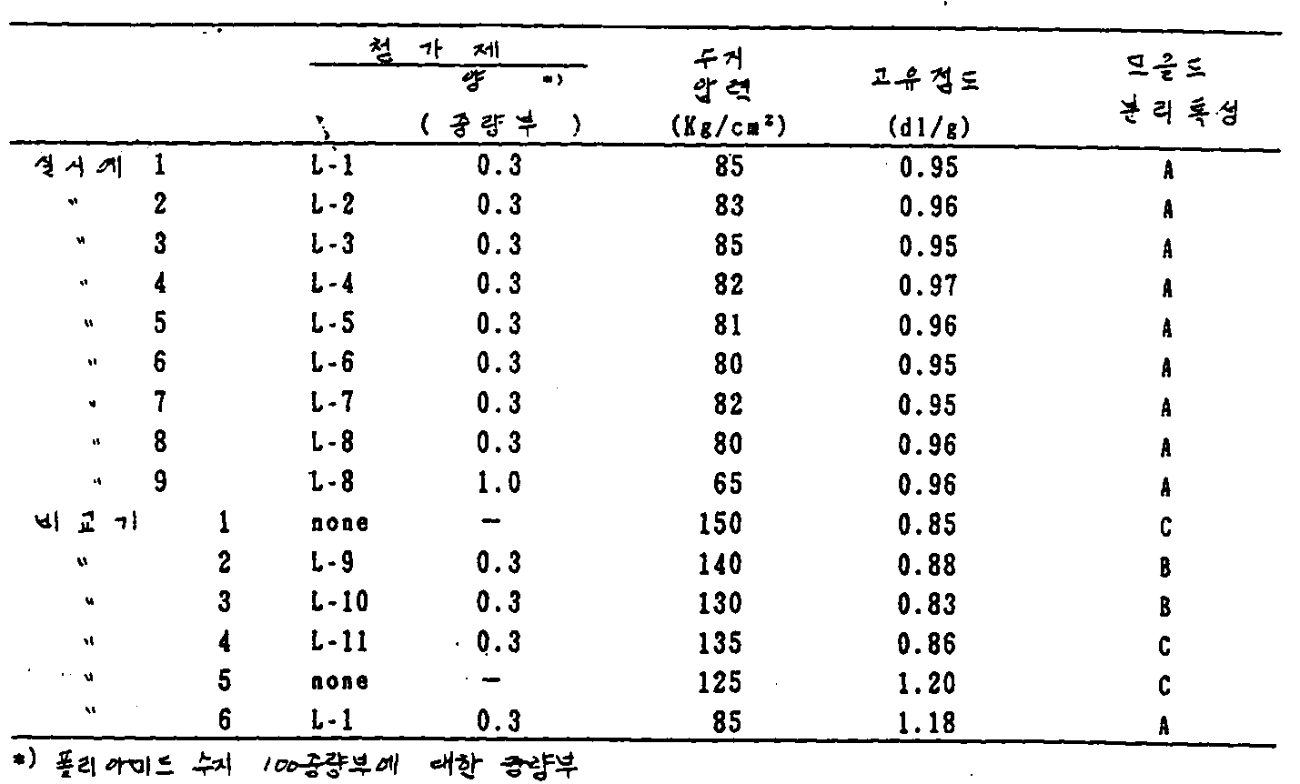 Figure kpo00001