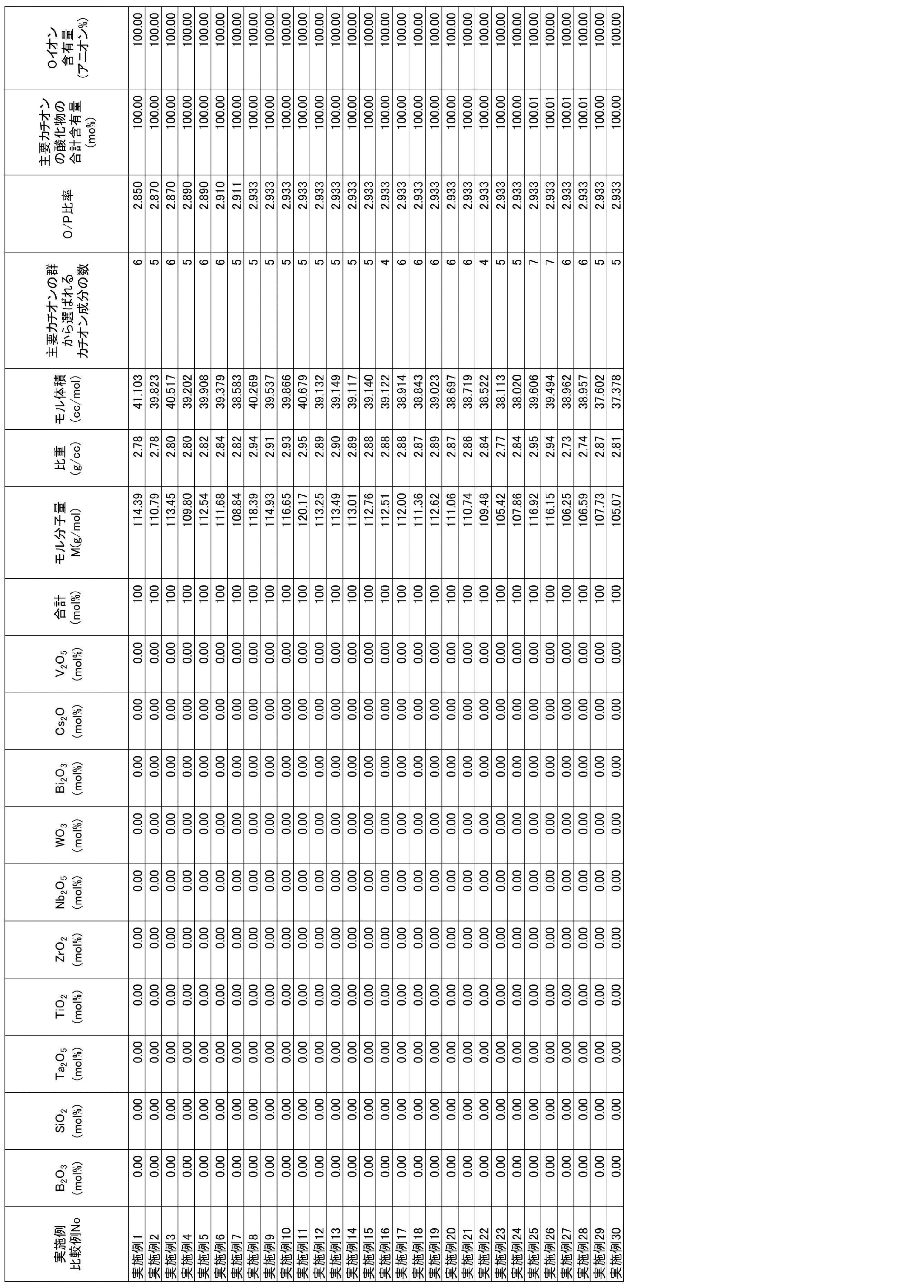 Figure JPOXMLDOC01-appb-T000004