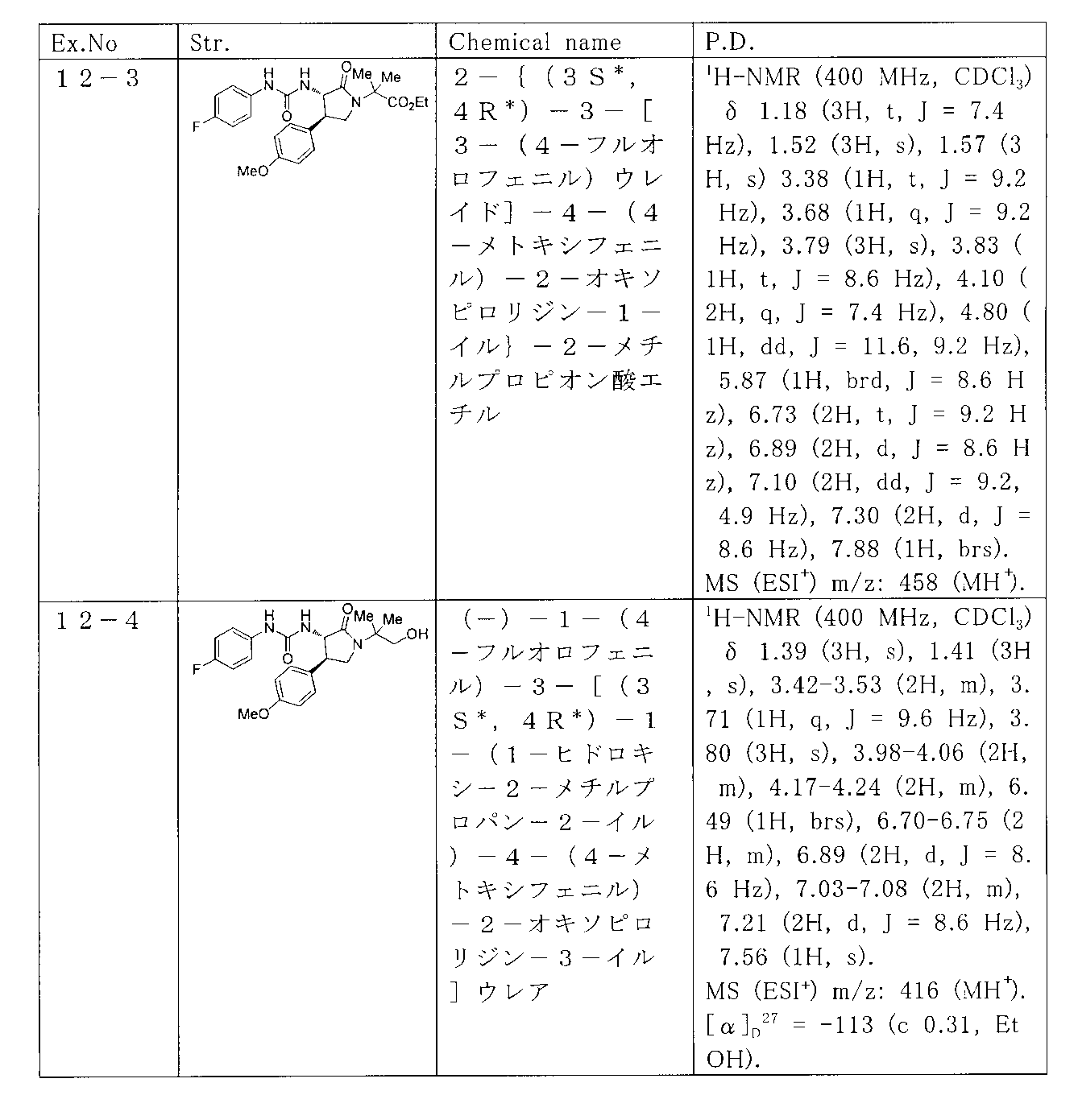 Figure JPOXMLDOC01-appb-T000083
