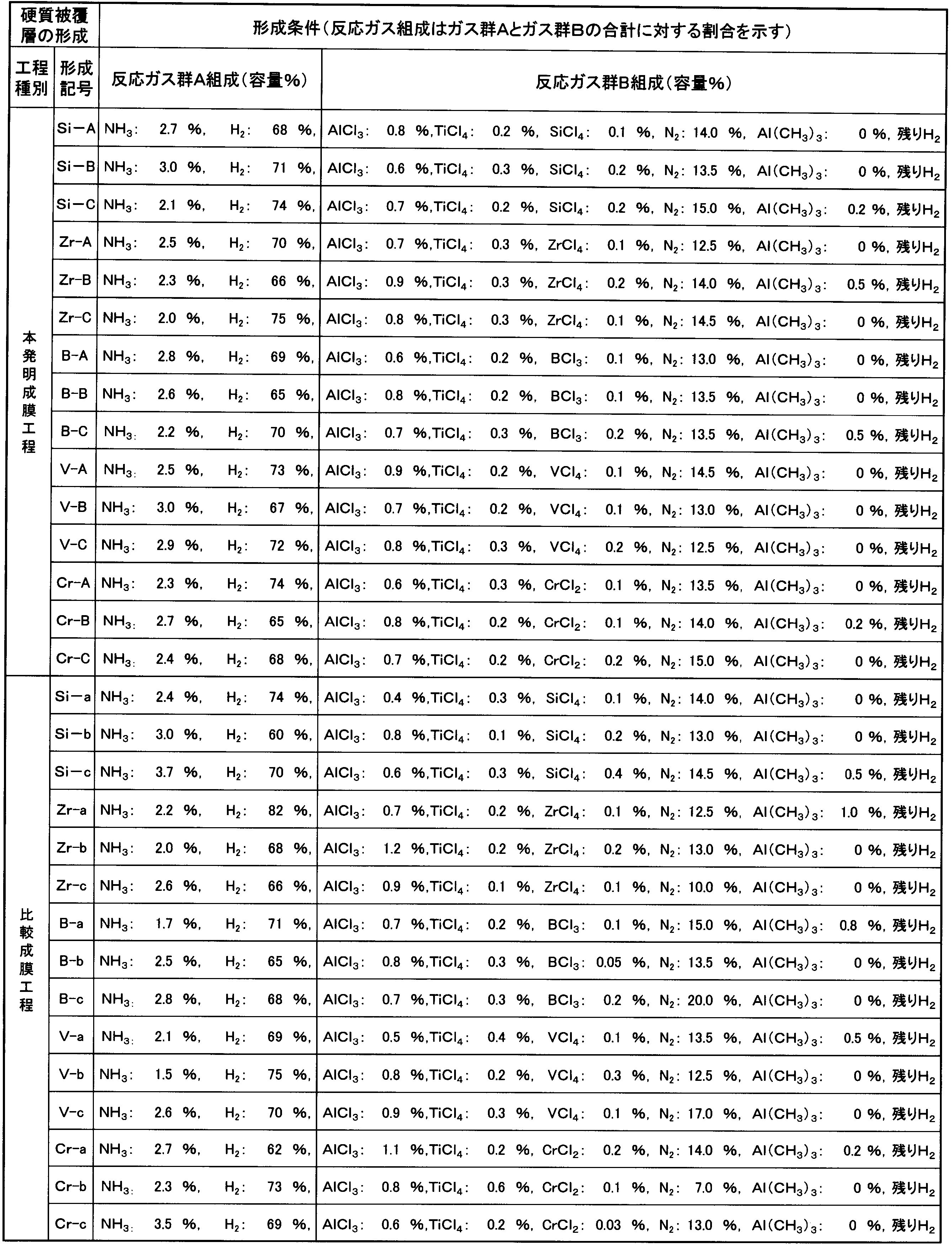 Figure JPOXMLDOC01-appb-T000020