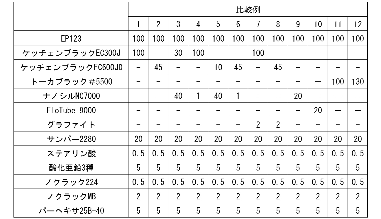 Figure JPOXMLDOC01-appb-T000002