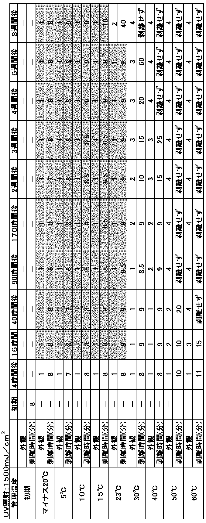 Figure JPOXMLDOC01-appb-T000010