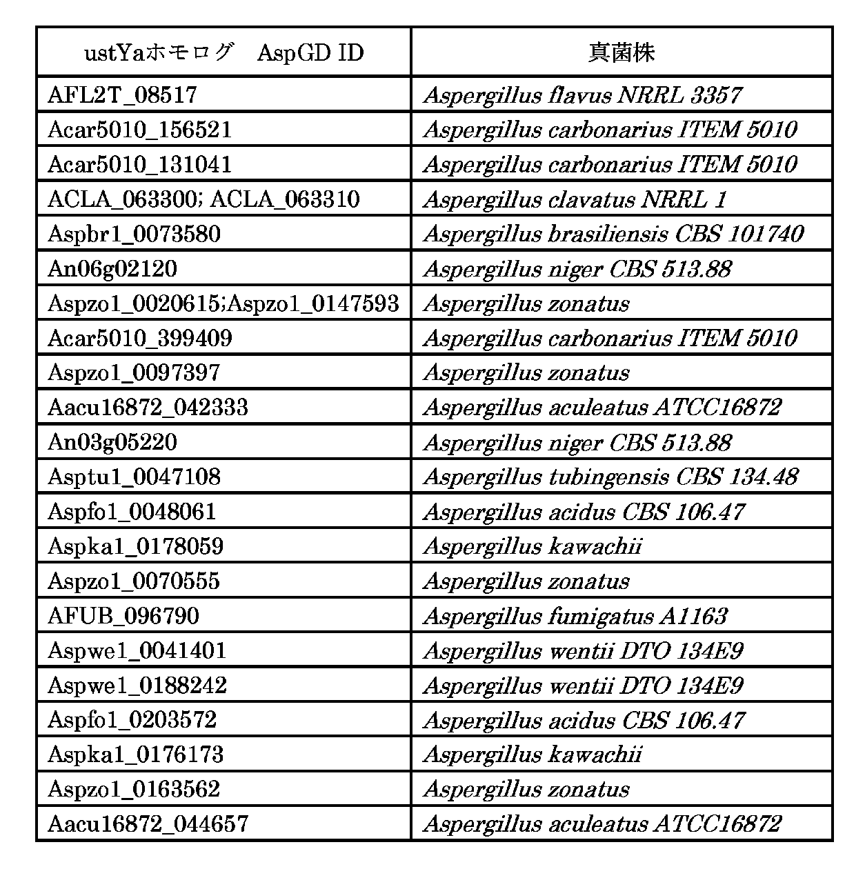 Figure JPOXMLDOC01-appb-T000002
