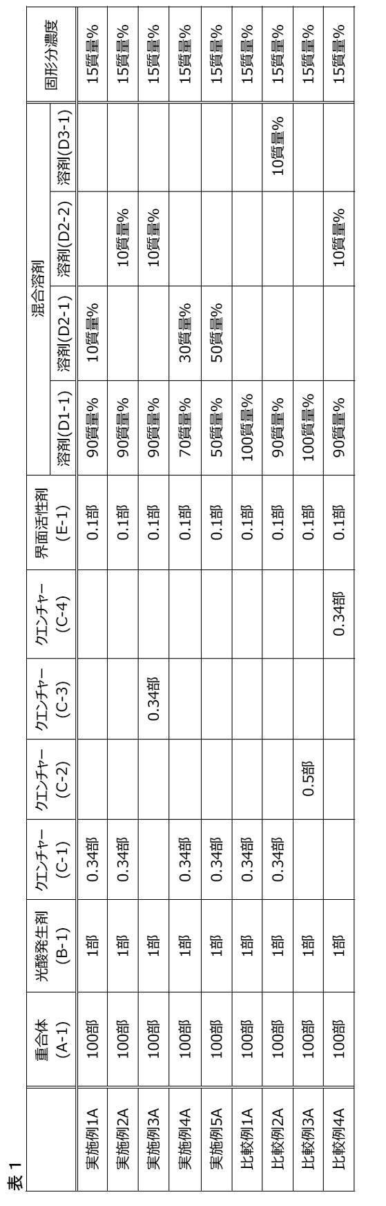 Figure JPOXMLDOC01-appb-T000004