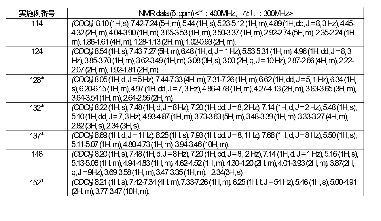 Figure JPOXMLDOC01-appb-T000057