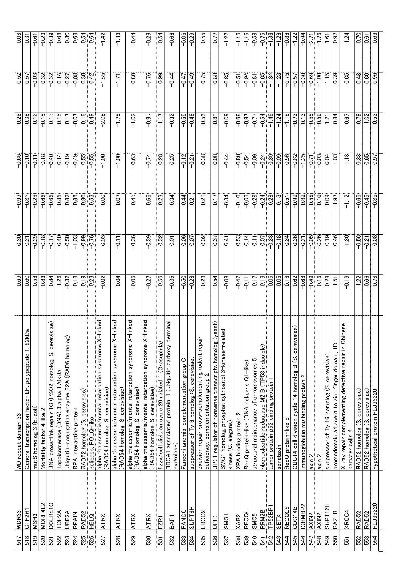 Figure JPOXMLDOC01-appb-I000112