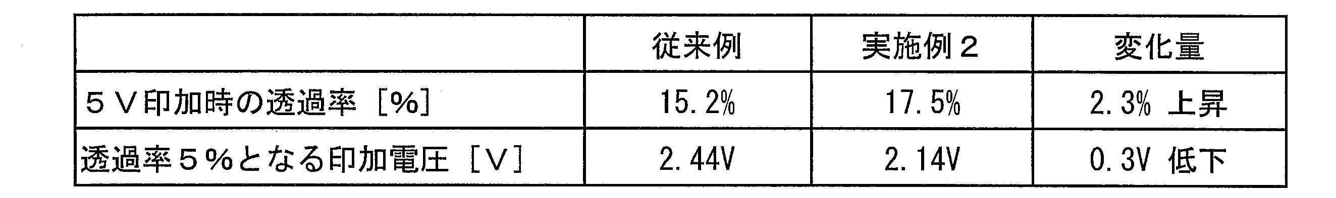 Figure JPOXMLDOC01-appb-T000004