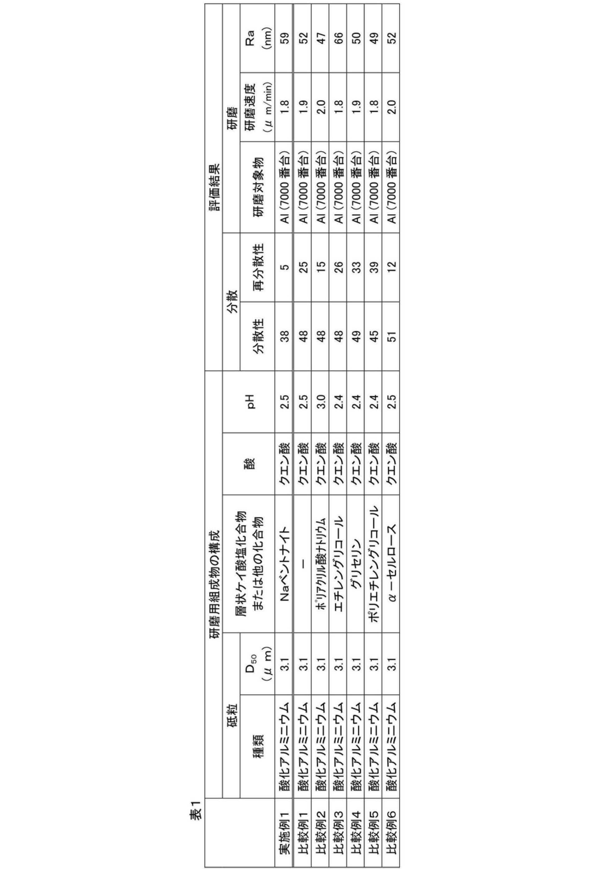 Figure JPOXMLDOC01-appb-T000001