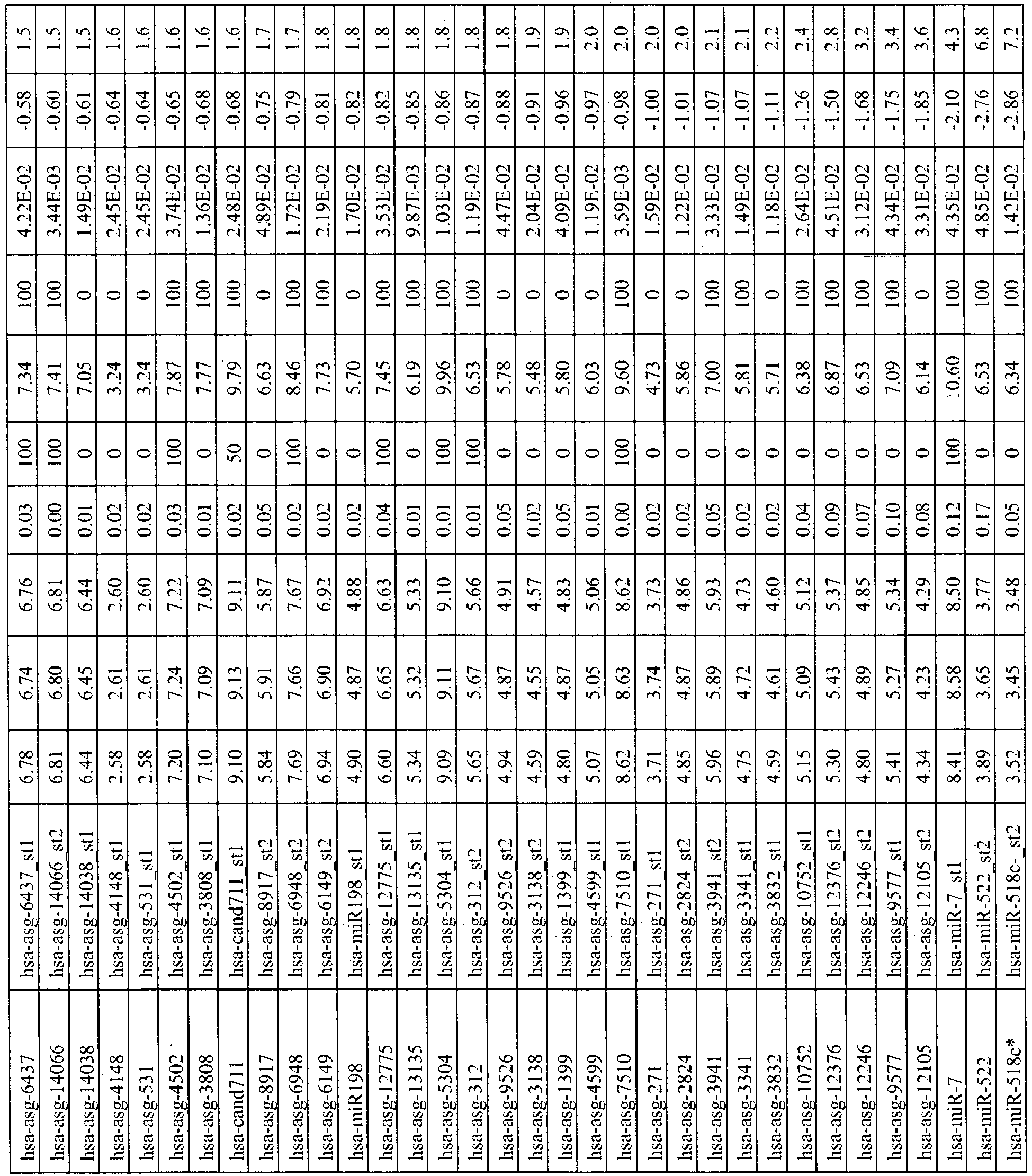 Figure imgb0077