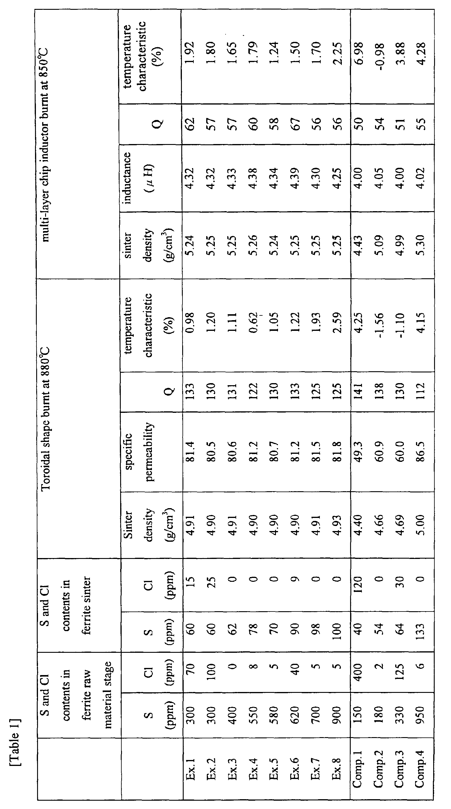 Figure 00160001