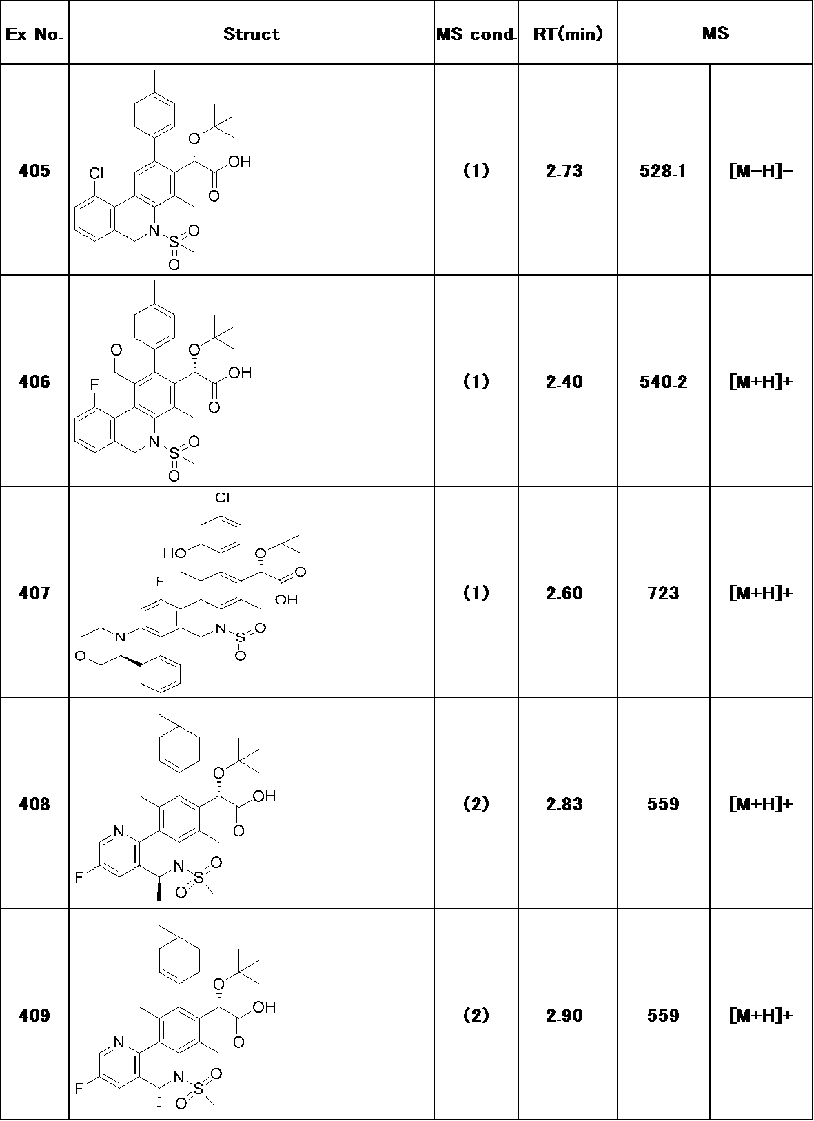 Figure JPOXMLDOC01-appb-T000278