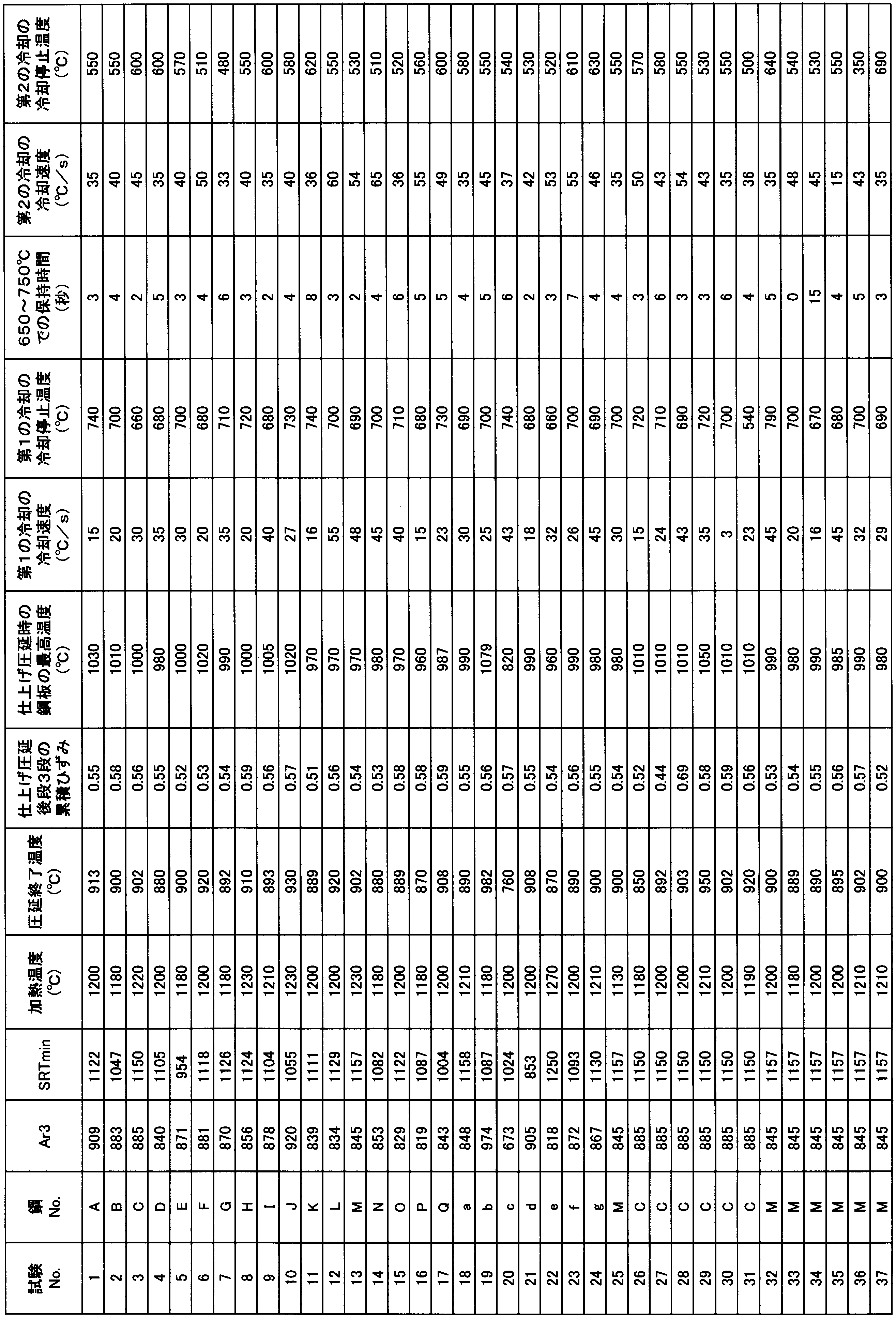 Figure JPOXMLDOC01-appb-T000002