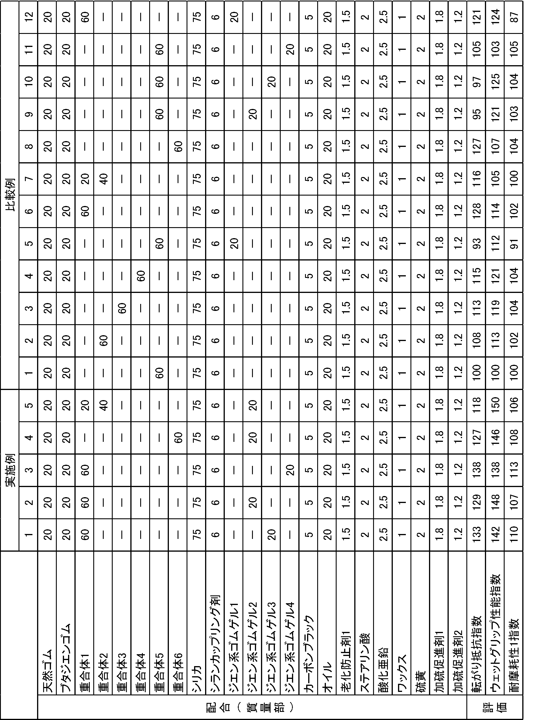 Figure JPOXMLDOC01-appb-T000074
