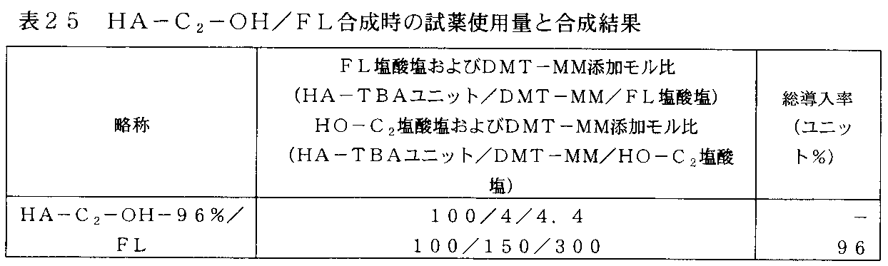 WO2010053140A1 - ヒアルロン酸誘導体、およびその医薬組成物 - Google