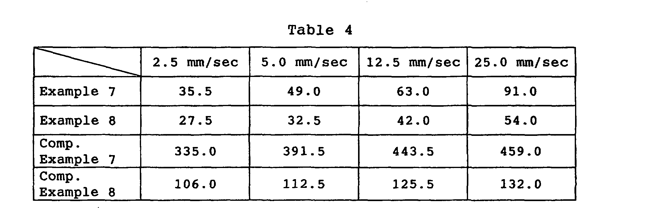 Figure 00170001