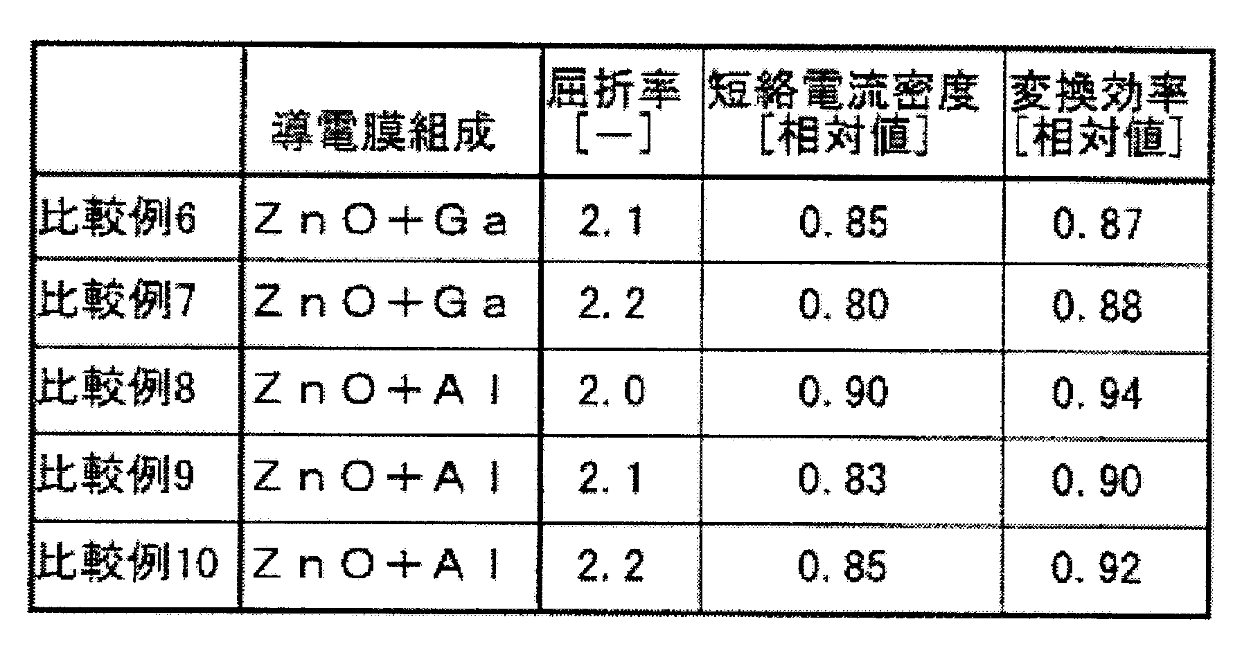 Figure JPOXMLDOC01-appb-T000010
