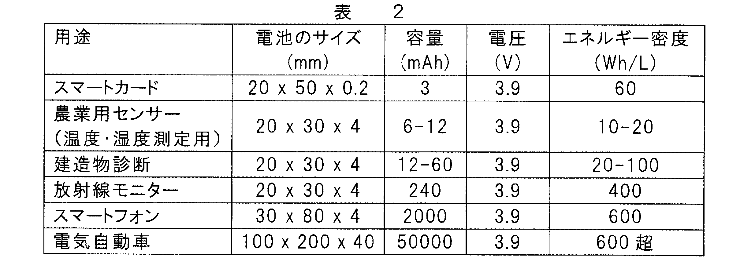 Figure JPOXMLDOC01-appb-T000002