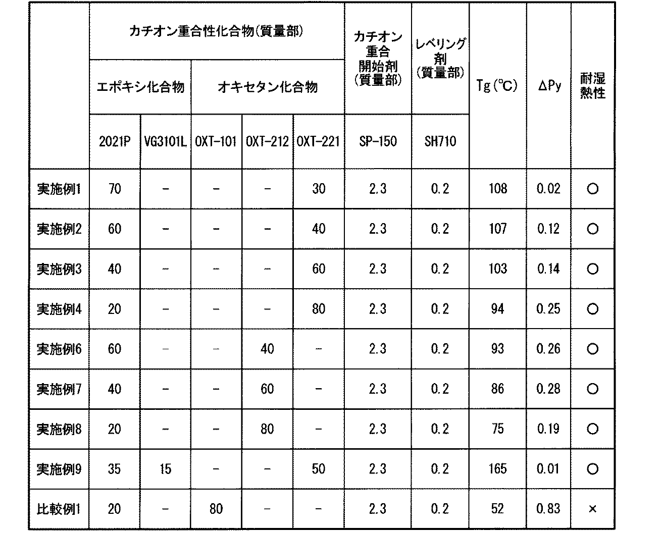 Figure JPOXMLDOC01-appb-T000005