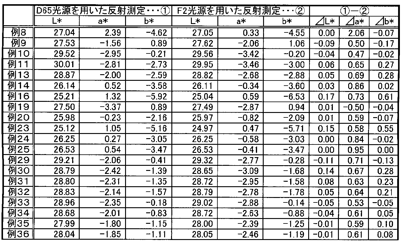 Figure JPOXMLDOC01-appb-T000008