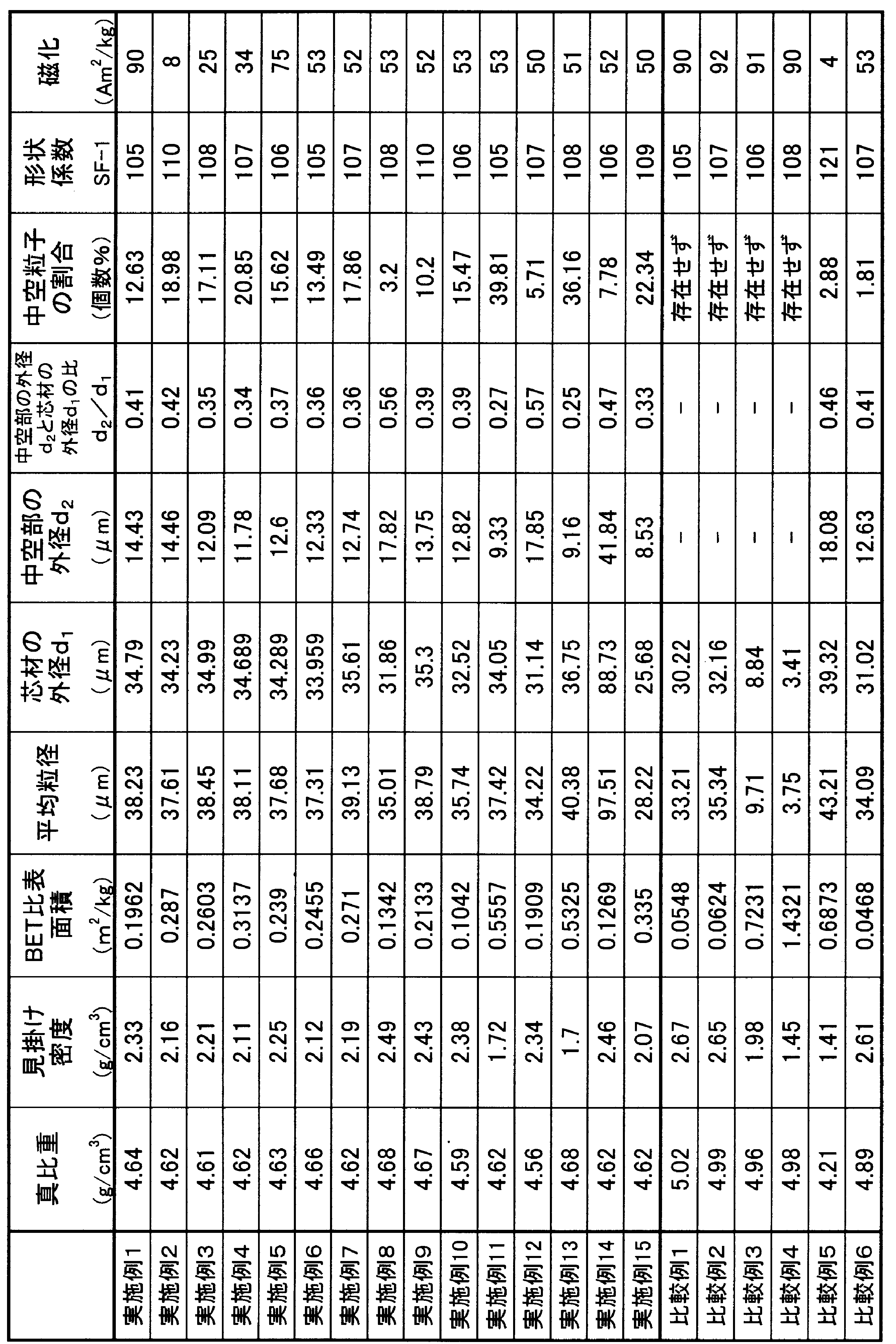 Figure JPOXMLDOC01-appb-T000004