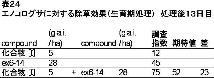 Figure JPOXMLDOC01-appb-T000024