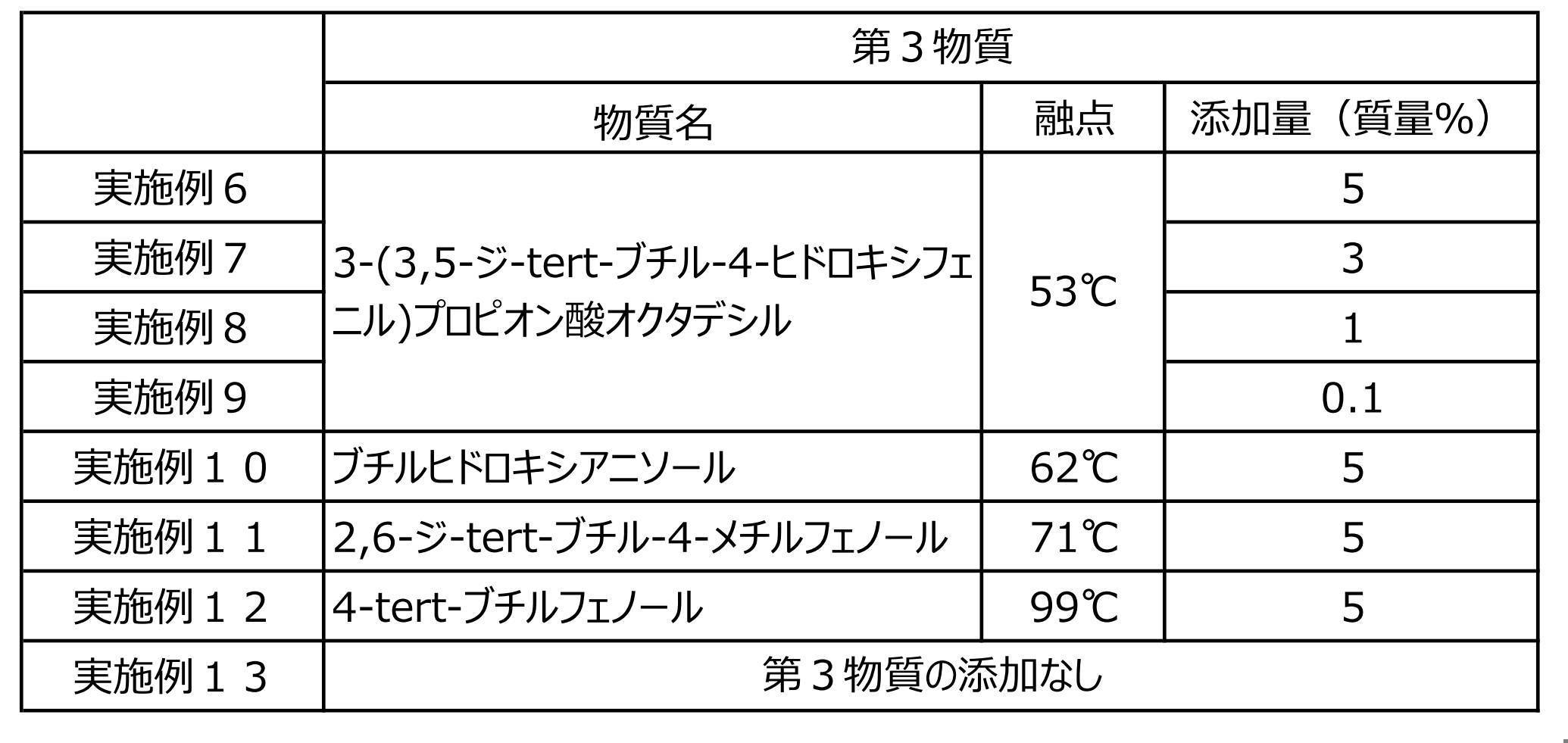 Figure JPOXMLDOC01-appb-T000003