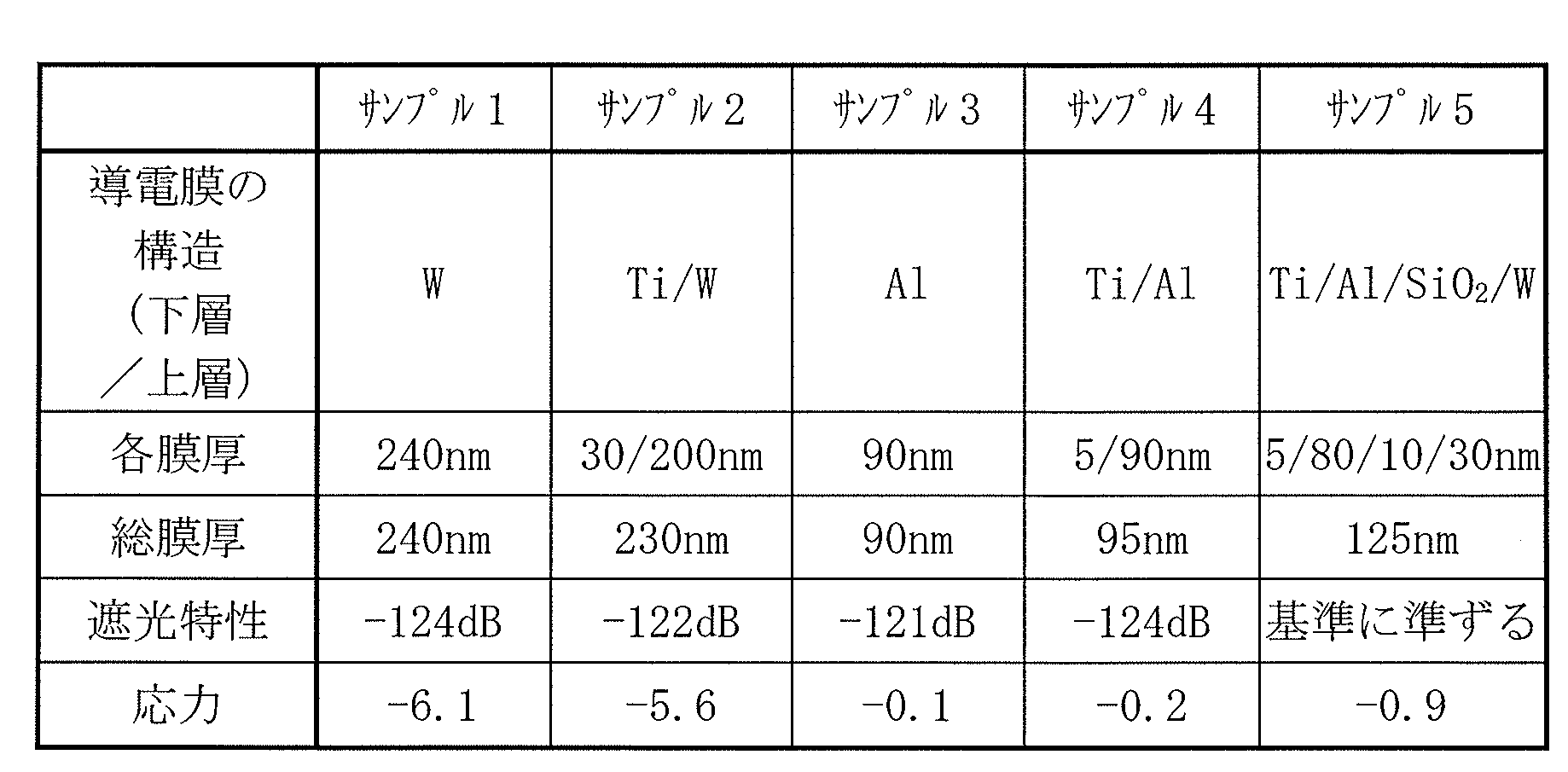 Figure JPOXMLDOC01-appb-T000002