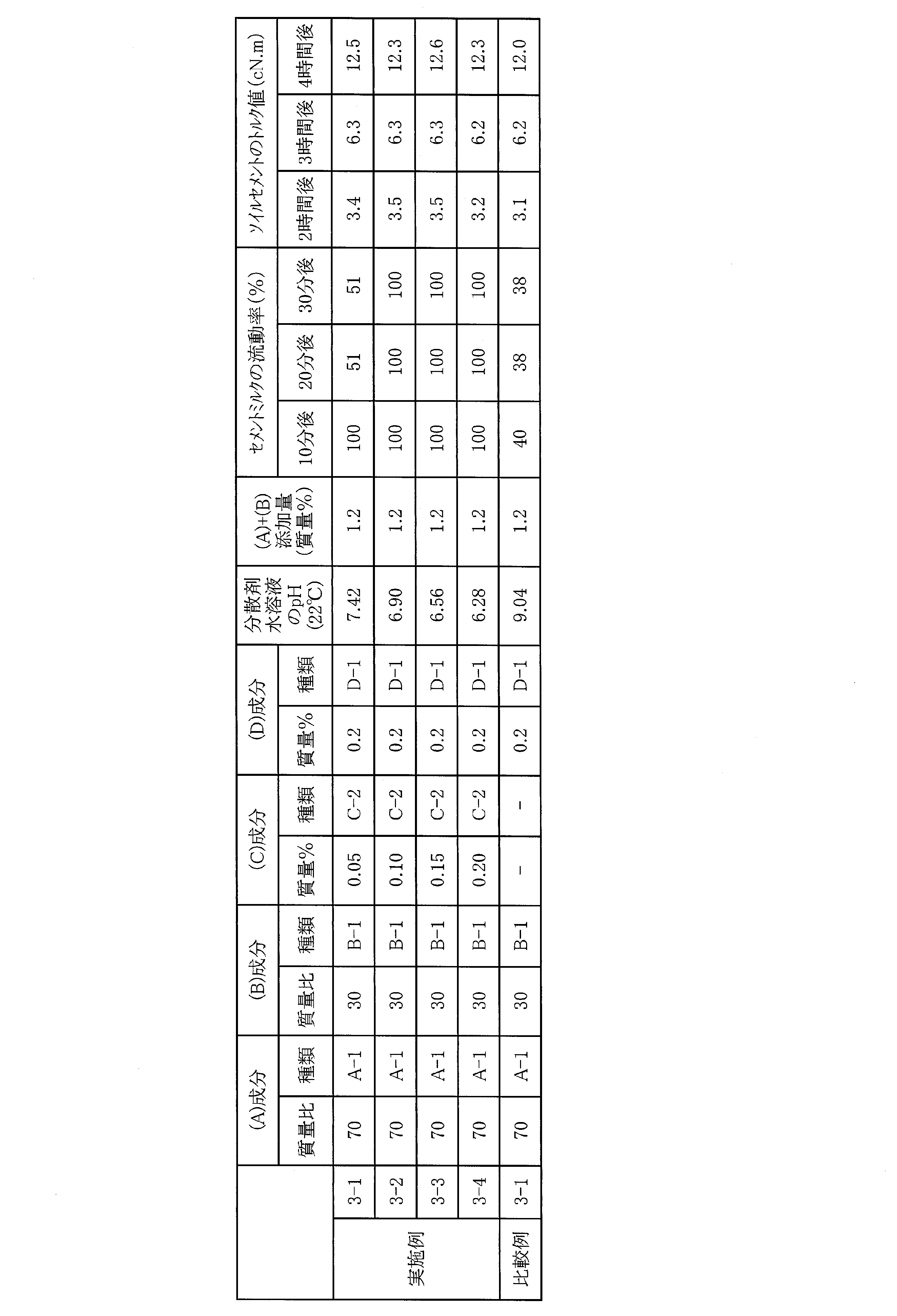 Figure JPOXMLDOC01-appb-T000005