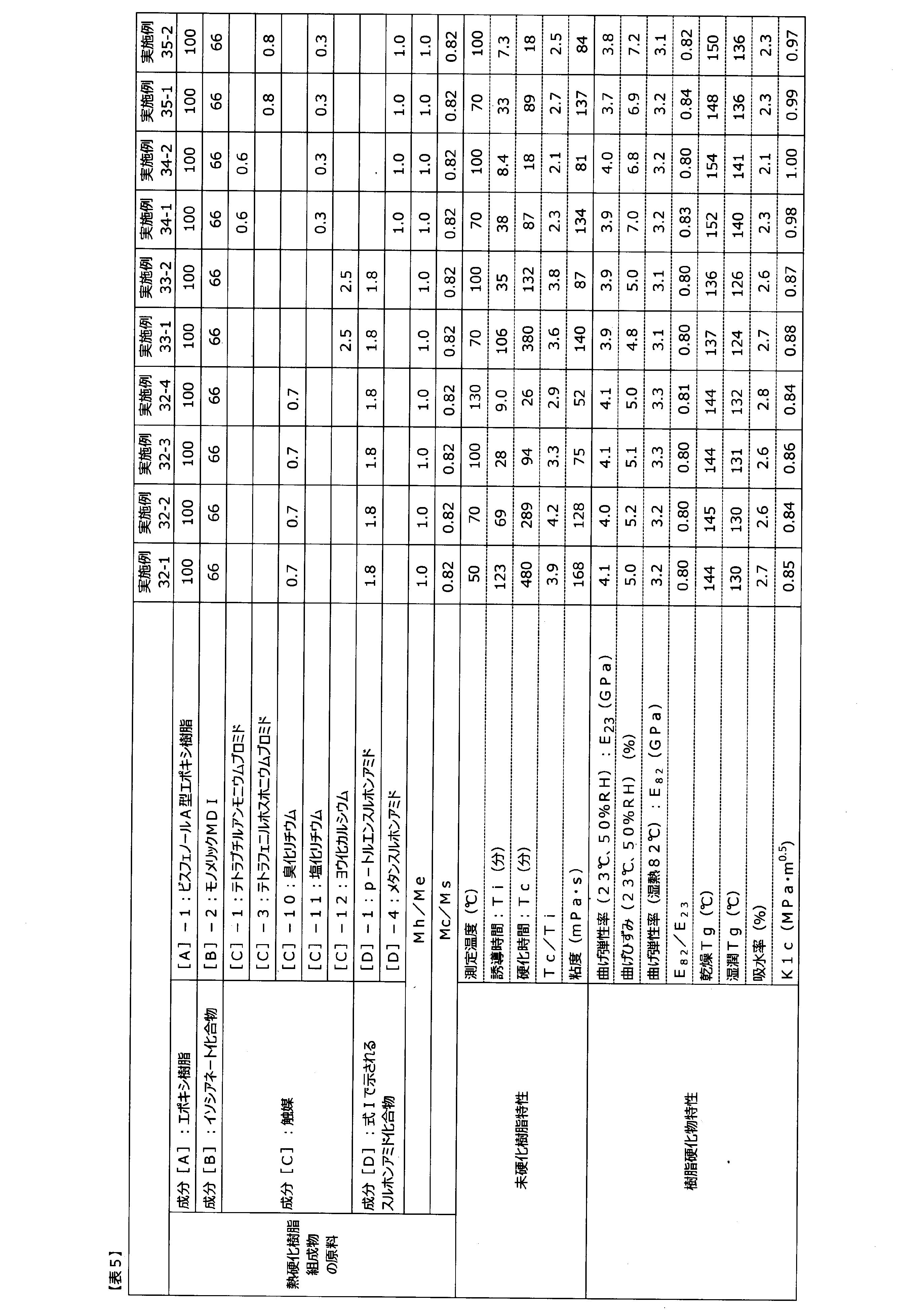 Figure JPOXMLDOC01-appb-T000011