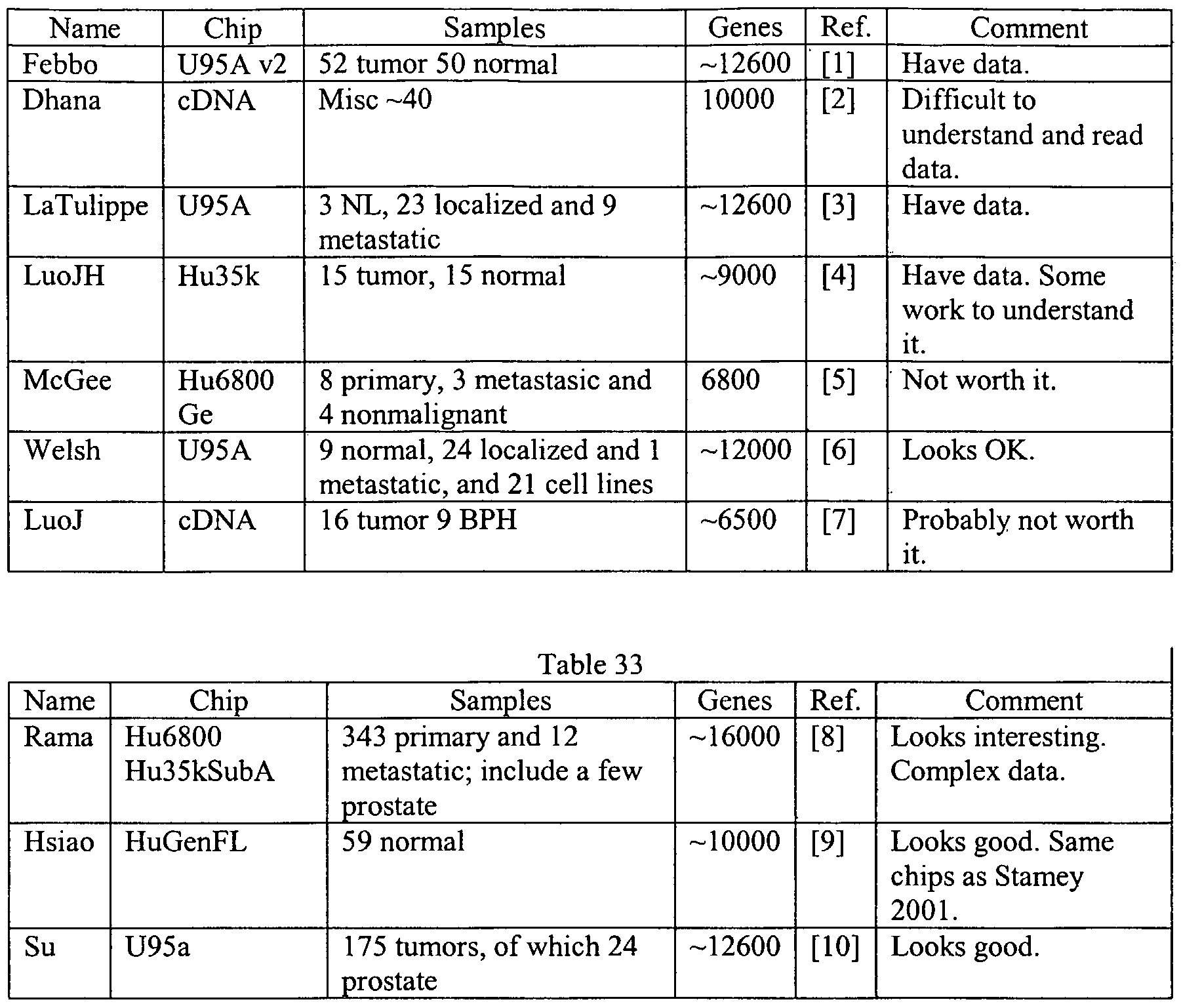 prostata gleason 4 3 ct2 n mx download