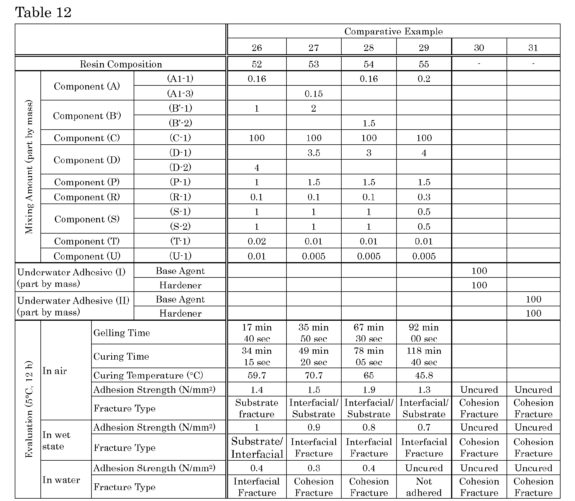 Figure imgb0021
