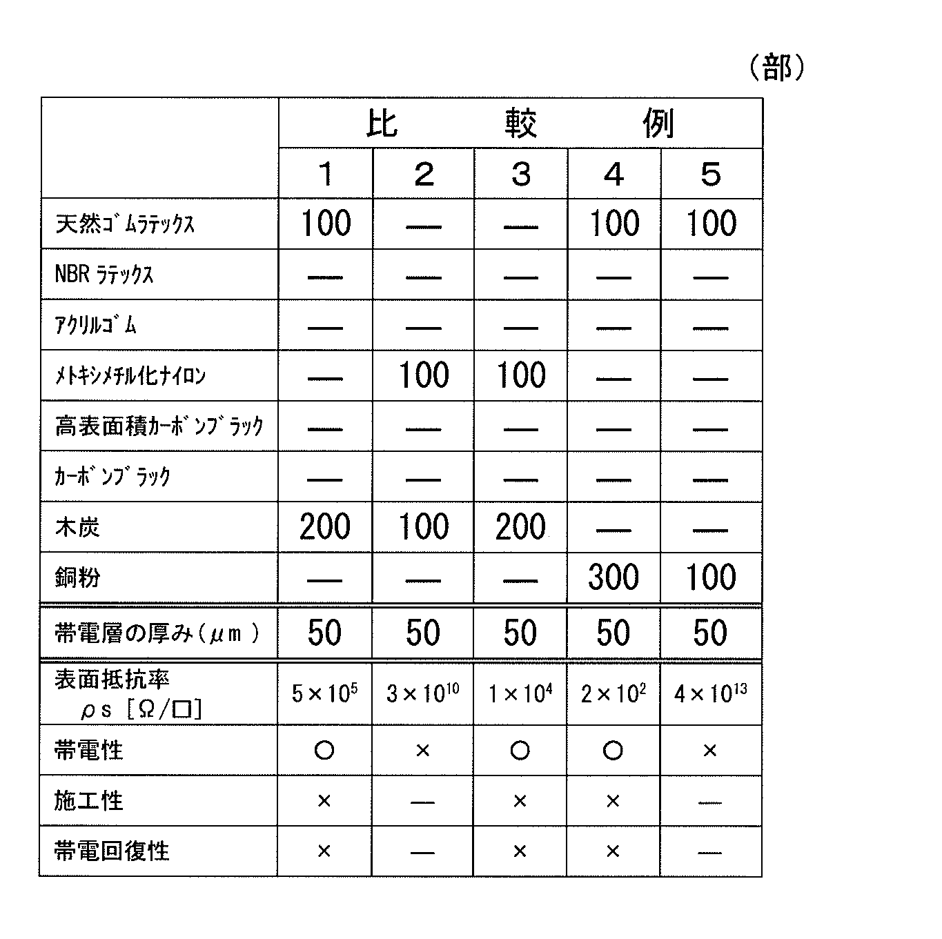 Figure JPOXMLDOC01-appb-T000003