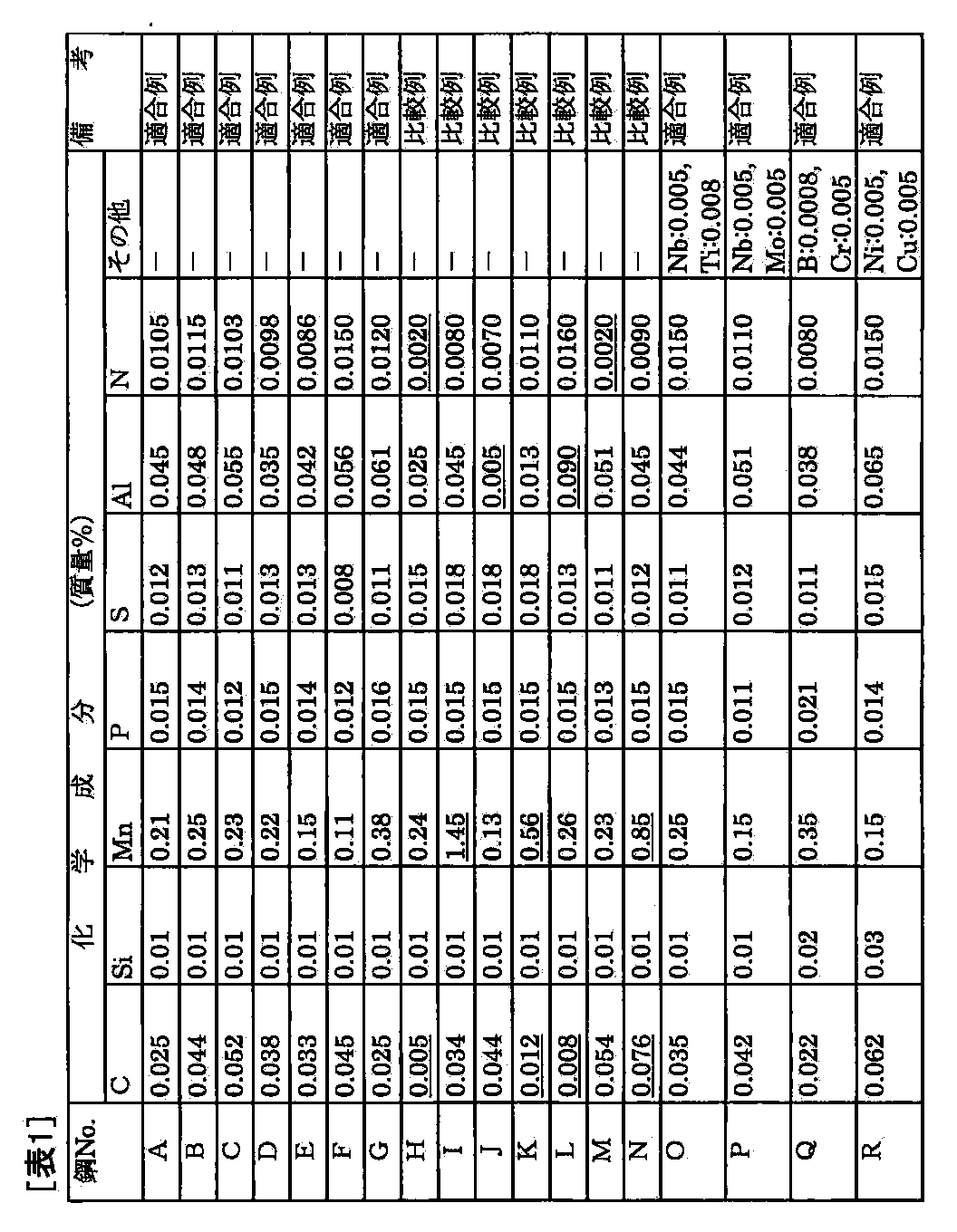 Figure JPOXMLDOC01-appb-T000001