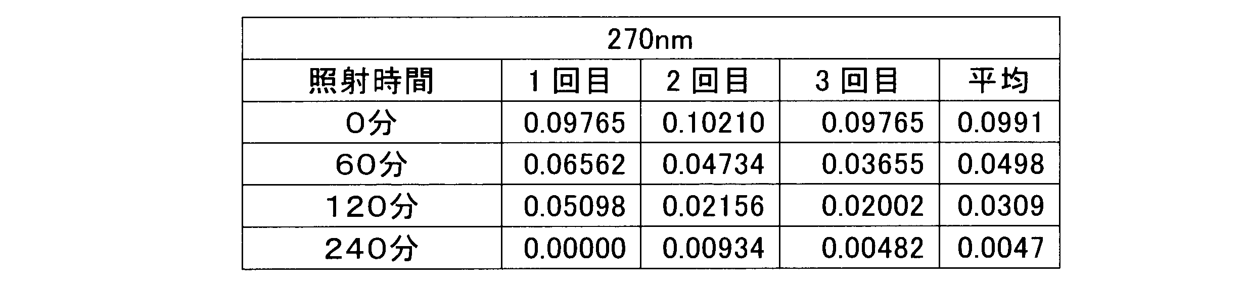 Figure JPOXMLDOC01-appb-T000002