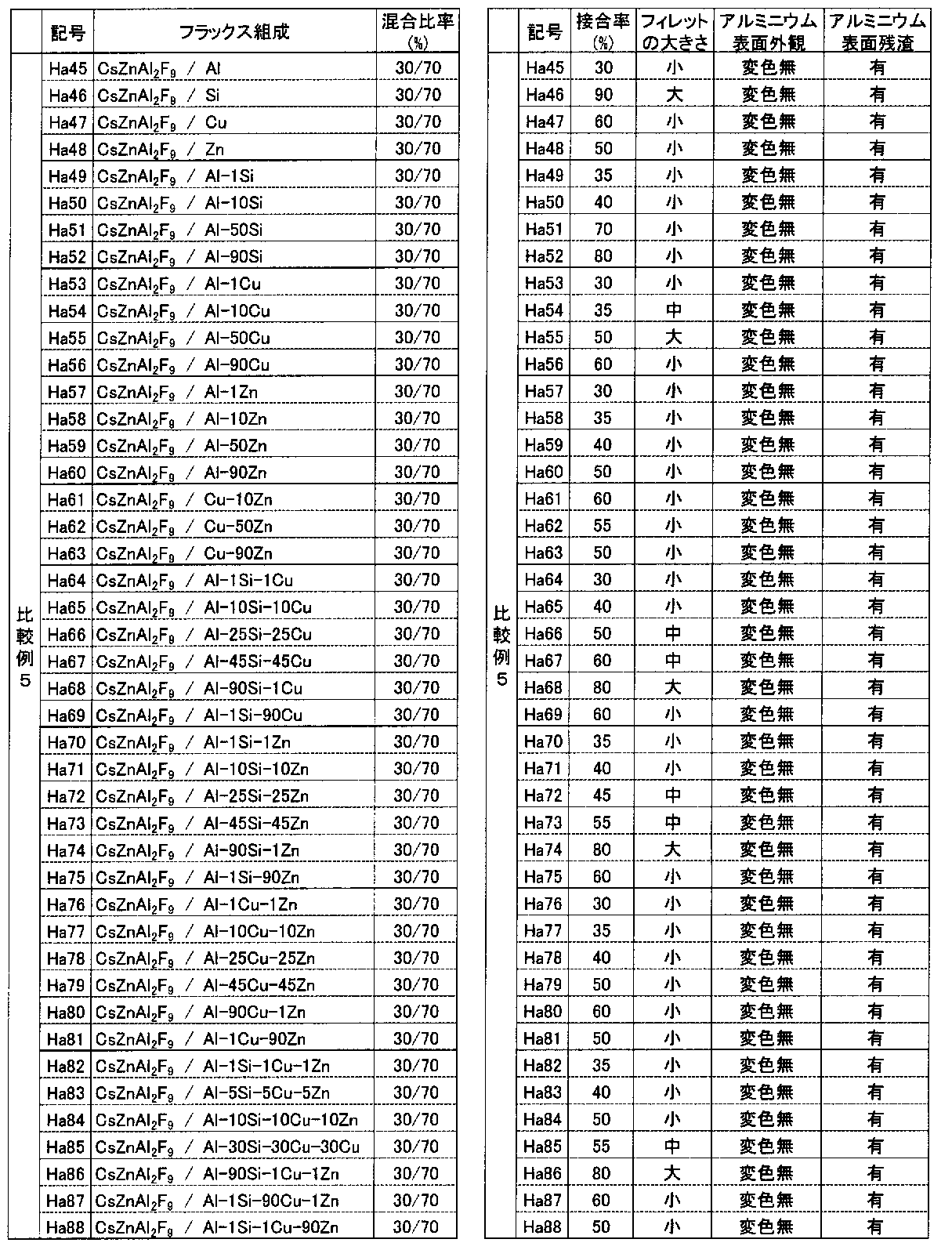 Figure JPOXMLDOC01-appb-T000028