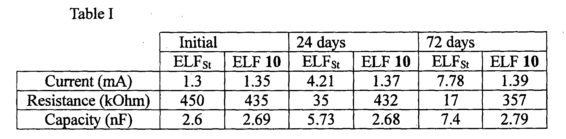 Figure 00080001