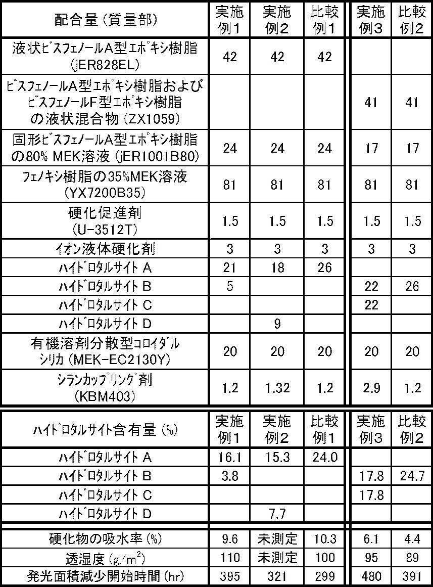 Figure JPOXMLDOC01-appb-T000004