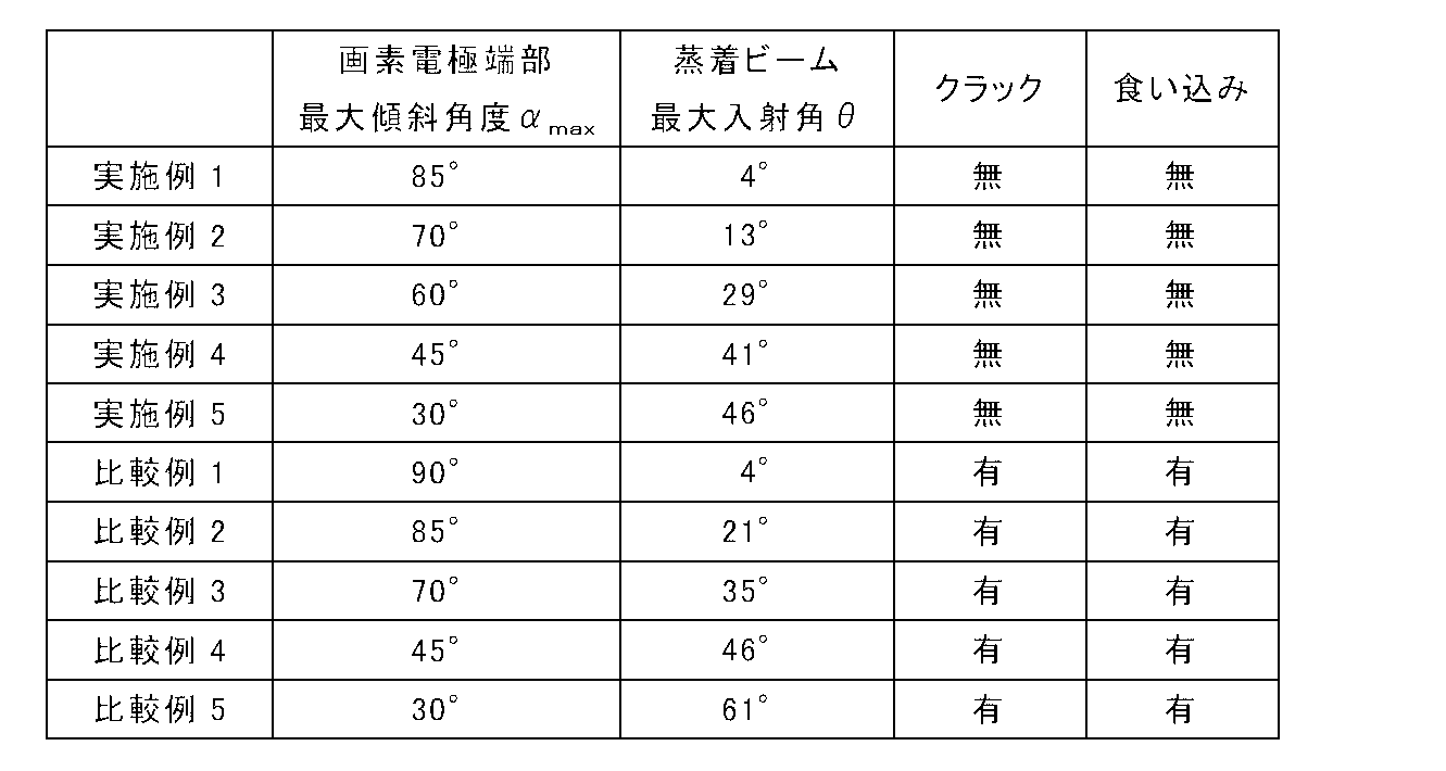 Figure JPOXMLDOC01-appb-T000003